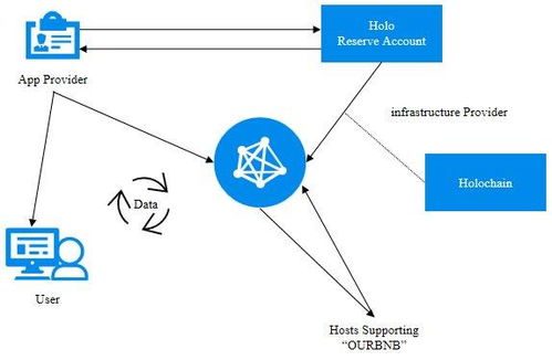 微云全息 革新物聯(lián)網(wǎng)安全格局，以混合隱私持久與安全框架引領(lǐng)車聯(lián)網(wǎng)未來(lái)