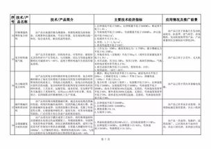 建材工業新趨勢下的旅游開發項目策劃創新路徑